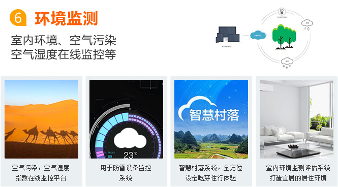 九江物聯(lián)網(wǎng)卡應用之環(huán)境監(jiān)測