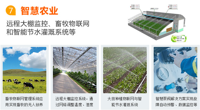 九江物聯(lián)網(wǎng)卡應用之智慧農(nóng)業(yè)